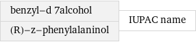 benzyl-d 7alcohol (R)-z-phenylalaninol | IUPAC name