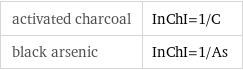 activated charcoal | InChI=1/C black arsenic | InChI=1/As