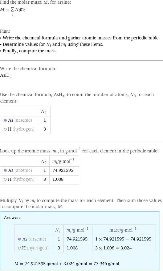 Find the molar mass, M, for arsine: M = sum _iN_im_i Plan: • Write the chemical formula and gather atomic masses from the periodic table. • Determine values for N_i and m_i using these items. • Finally, compute the mass. Write the chemical formula: AsH_3 Use the chemical formula, AsH_3, to count the number of atoms, N_i, for each element:  | N_i  As (arsenic) | 1  H (hydrogen) | 3 Look up the atomic mass, m_i, in g·mol^(-1) for each element in the periodic table:  | N_i | m_i/g·mol^(-1)  As (arsenic) | 1 | 74.921595  H (hydrogen) | 3 | 1.008 Multiply N_i by m_i to compute the mass for each element. Then sum those values to compute the molar mass, M: Answer: |   | | N_i | m_i/g·mol^(-1) | mass/g·mol^(-1)  As (arsenic) | 1 | 74.921595 | 1 × 74.921595 = 74.921595  H (hydrogen) | 3 | 1.008 | 3 × 1.008 = 3.024  M = 74.921595 g/mol + 3.024 g/mol = 77.946 g/mol