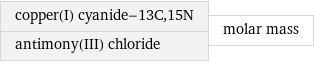copper(I) cyanide-13C, 15N antimony(III) chloride | molar mass