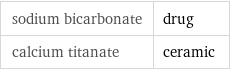 sodium bicarbonate | drug calcium titanate | ceramic