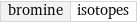 bromine | isotopes