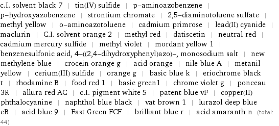 c.I. solvent black 7 | tin(IV) sulfide | p-aminoazobenzene | p-hydroxyazobenzene | strontium chromate | 2, 5-diaminotoluene sulfate | methyl yellow | o-aminoazotoluene | cadmium primrose | lead(II) cyanide | maclurin | C.I. solvent orange 2 | methyl red | datiscetin | neutral red | cadmium mercury sulfide | methyl violet | mordant yellow 1 | benzenesulfonic acid, 4-((2, 4-dihydroxyphenyl)azo)-, monosodium salt | new methylene blue | crocein orange g | acid orange | nile blue A | metanil yellow | cerium(III) sulfide | orange g | basic blue k | eriochrome black t | rhodamine B | food red 1 | basic green1 | chrome violet g | ponceau 3R | allura red AC | c.I. pigment white 5 | patent blue vF | copper(II) phthalocyanine | naphthol blue black | vat brown 1 | lurazol deep blue eB | acid blue 9 | Fast Green FCF | brilliant blue r | acid amaranth n (total: 44)