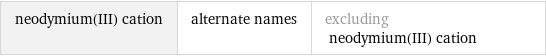 neodymium(III) cation | alternate names | excluding neodymium(III) cation