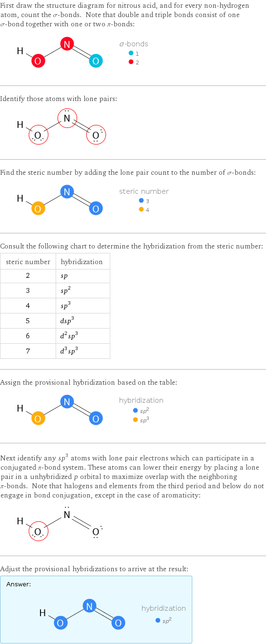 First draw the structure diagram for nitrous acid, and for every non-hydrogen atom, count the σ-bonds. Note that double and triple bonds consist of one σ-bond together with one or two π-bonds:  Identify those atoms with lone pairs:  Find the steric number by adding the lone pair count to the number of σ-bonds:  Consult the following chart to determine the hybridization from the steric number: steric number | hybridization 2 | sp 3 | sp^2 4 | sp^3 5 | dsp^3 6 | d^2sp^3 7 | d^3sp^3 Assign the provisional hybridization based on the table:  Next identify any sp^3 atoms with lone pair electrons which can participate in a conjugated π-bond system. These atoms can lower their energy by placing a lone pair in a unhybridized p orbital to maximize overlap with the neighboring π-bonds. Note that halogens and elements from the third period and below do not engage in bond conjugation, except in the case of aromaticity:  Adjust the provisional hybridizations to arrive at the result: Answer: |   | 