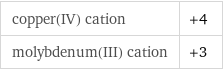 copper(IV) cation | +4 molybdenum(III) cation | +3