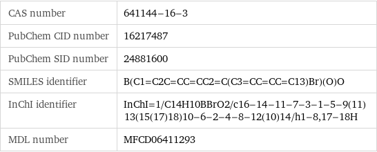 CAS number | 641144-16-3 PubChem CID number | 16217487 PubChem SID number | 24881600 SMILES identifier | B(C1=C2C=CC=CC2=C(C3=CC=CC=C13)Br)(O)O InChI identifier | InChI=1/C14H10BBrO2/c16-14-11-7-3-1-5-9(11)13(15(17)18)10-6-2-4-8-12(10)14/h1-8, 17-18H MDL number | MFCD06411293