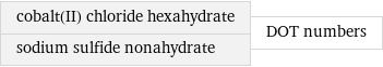 cobalt(II) chloride hexahydrate sodium sulfide nonahydrate | DOT numbers