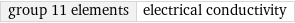 group 11 elements | electrical conductivity