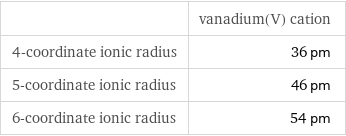  | vanadium(V) cation 4-coordinate ionic radius | 36 pm 5-coordinate ionic radius | 46 pm 6-coordinate ionic radius | 54 pm