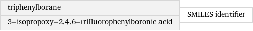 triphenylborane 3-isopropoxy-2, 4, 6-trifluorophenylboronic acid | SMILES identifier