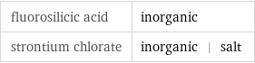 fluorosilicic acid | inorganic strontium chlorate | inorganic | salt