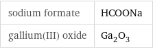 sodium formate | HCOONa gallium(III) oxide | Ga_2O_3