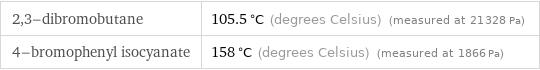 2, 3-dibromobutane | 105.5 °C (degrees Celsius) (measured at 21328 Pa) 4-bromophenyl isocyanate | 158 °C (degrees Celsius) (measured at 1866 Pa)