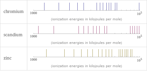 Reactivity