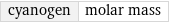 cyanogen | molar mass