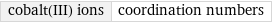 cobalt(III) ions | coordination numbers