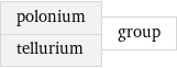 polonium tellurium | group