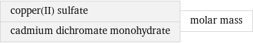 copper(II) sulfate cadmium dichromate monohydrate | molar mass