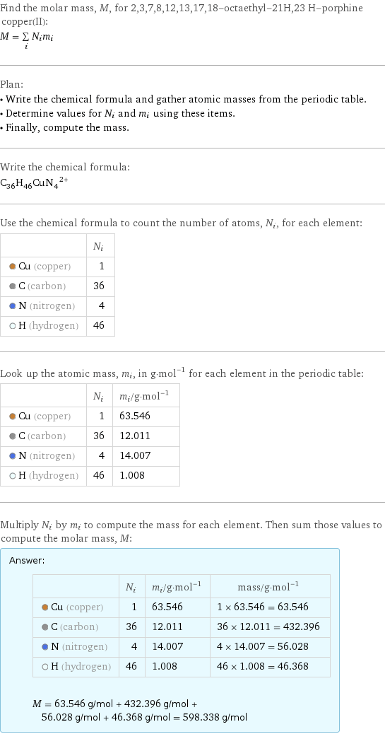 Find the molar mass, M, for 2, 3, 7, 8, 12, 13, 17, 18-octaethyl-21H, 23 H-porphine copper(II): M = sum _iN_im_i Plan: • Write the chemical formula and gather atomic masses from the periodic table. • Determine values for N_i and m_i using these items. • Finally, compute the mass. Write the chemical formula: (C_36H_46CuN_4)^2+ Use the chemical formula to count the number of atoms, N_i, for each element:  | N_i  Cu (copper) | 1  C (carbon) | 36  N (nitrogen) | 4  H (hydrogen) | 46 Look up the atomic mass, m_i, in g·mol^(-1) for each element in the periodic table:  | N_i | m_i/g·mol^(-1)  Cu (copper) | 1 | 63.546  C (carbon) | 36 | 12.011  N (nitrogen) | 4 | 14.007  H (hydrogen) | 46 | 1.008 Multiply N_i by m_i to compute the mass for each element. Then sum those values to compute the molar mass, M: Answer: |   | | N_i | m_i/g·mol^(-1) | mass/g·mol^(-1)  Cu (copper) | 1 | 63.546 | 1 × 63.546 = 63.546  C (carbon) | 36 | 12.011 | 36 × 12.011 = 432.396  N (nitrogen) | 4 | 14.007 | 4 × 14.007 = 56.028  H (hydrogen) | 46 | 1.008 | 46 × 1.008 = 46.368  M = 63.546 g/mol + 432.396 g/mol + 56.028 g/mol + 46.368 g/mol = 598.338 g/mol