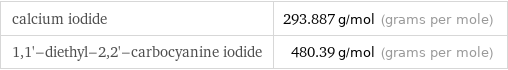 calcium iodide | 293.887 g/mol (grams per mole) 1, 1'-diethyl-2, 2'-carbocyanine iodide | 480.39 g/mol (grams per mole)