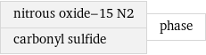 nitrous oxide-15 N2 carbonyl sulfide | phase