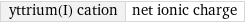 yttrium(I) cation | net ionic charge