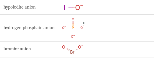 Structure diagrams