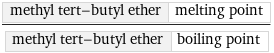 methyl tert-butyl ether | melting point/methyl tert-butyl ether | boiling point