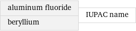 aluminum fluoride beryllium | IUPAC name