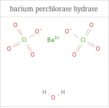 Structure diagrams