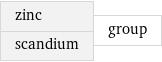 zinc scandium | group