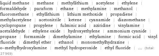 liquid methane | methane | methyllithium | acetylene | ethylene | formaldehyde | paraform | ethane | methylamine | methanol | fluoromethane | ethyllithium | lithium methoxide | propadiene | methylacetylene | acetonitrile | ketene | cyanamide | diazomethane | cyclopropane | propylene | fulminic acid | aziridine | vinylamine | acetaldehyde | ethylene oxide | hydroxyethylene | ammonium cyanide | propane | formamide | dimethylamine | ethylamine | formic acid | vinyl fluoride | dimethyl ether | ethanol | monomethylhydrazine | o-methylhydroxylamine | methyl hydroperoxide | ethyl fluoride | ... (total: 27969)