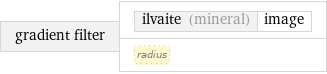 gradient filter | ilvaite (mineral) | image radius