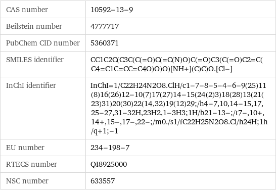 CAS number | 10592-13-9 Beilstein number | 4777717 PubChem CID number | 5360371 SMILES identifier | CC1C2C(C3C(C(=O)C(=C(N)O)C(=O)C3(C(=O)C2=C(C4=C1C=CC=C4O)O)O)[NH+](C)C)O.[Cl-] InChI identifier | InChI=1/C22H24N2O8.ClH/c1-7-8-5-4-6-9(25)11(8)16(26)12-10(7)17(27)14-15(24(2)3)18(28)13(21(23)31)20(30)22(14, 32)19(12)29;/h4-7, 10, 14-15, 17, 25-27, 31-32H, 23H2, 1-3H3;1H/b21-13-;/t7-, 10+, 14+, 15-, 17-, 22-;/m0./s1/fC22H25N2O8.Cl/h24H;1h/q+1;-1 EU number | 234-198-7 RTECS number | QI8925000 NSC number | 633557