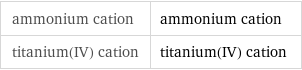 ammonium cation | ammonium cation titanium(IV) cation | titanium(IV) cation