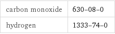 carbon monoxide | 630-08-0 hydrogen | 1333-74-0