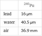  | Pu-240 lead | 16 µm water | 40.5 µm air | 36.9 mm