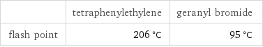  | tetraphenylethylene | geranyl bromide flash point | 206 °C | 95 °C