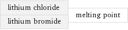 lithium chloride lithium bromide | melting point