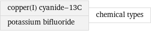 copper(I) cyanide-13C potassium bifluoride | chemical types