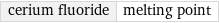 cerium fluoride | melting point