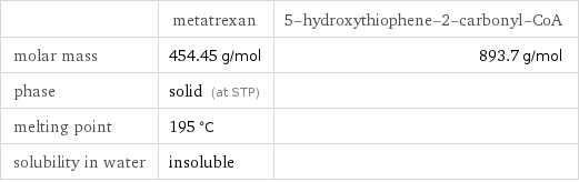  | metatrexan | 5-hydroxythiophene-2-carbonyl-CoA molar mass | 454.45 g/mol | 893.7 g/mol phase | solid (at STP) |  melting point | 195 °C |  solubility in water | insoluble | 