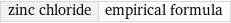 zinc chloride | empirical formula