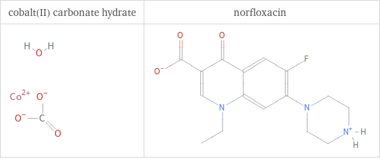 Structure diagrams