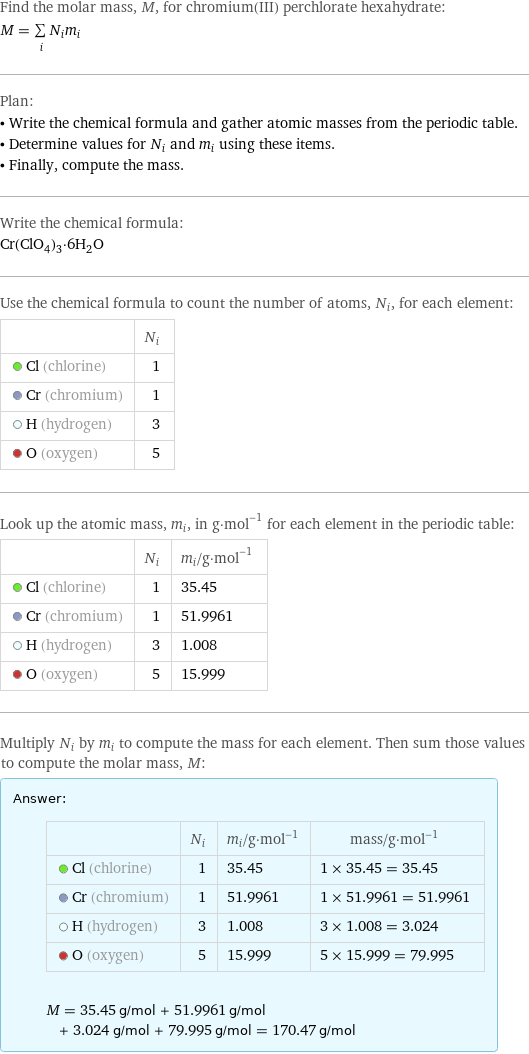 Find the molar mass, M, for chromium(III) perchlorate hexahydrate: M = sum _iN_im_i Plan: • Write the chemical formula and gather atomic masses from the periodic table. • Determine values for N_i and m_i using these items. • Finally, compute the mass. Write the chemical formula: Cr(ClO_4)_3·6H_2O Use the chemical formula to count the number of atoms, N_i, for each element:  | N_i  Cl (chlorine) | 1  Cr (chromium) | 1  H (hydrogen) | 3  O (oxygen) | 5 Look up the atomic mass, m_i, in g·mol^(-1) for each element in the periodic table:  | N_i | m_i/g·mol^(-1)  Cl (chlorine) | 1 | 35.45  Cr (chromium) | 1 | 51.9961  H (hydrogen) | 3 | 1.008  O (oxygen) | 5 | 15.999 Multiply N_i by m_i to compute the mass for each element. Then sum those values to compute the molar mass, M: Answer: |   | | N_i | m_i/g·mol^(-1) | mass/g·mol^(-1)  Cl (chlorine) | 1 | 35.45 | 1 × 35.45 = 35.45  Cr (chromium) | 1 | 51.9961 | 1 × 51.9961 = 51.9961  H (hydrogen) | 3 | 1.008 | 3 × 1.008 = 3.024  O (oxygen) | 5 | 15.999 | 5 × 15.999 = 79.995  M = 35.45 g/mol + 51.9961 g/mol + 3.024 g/mol + 79.995 g/mol = 170.47 g/mol