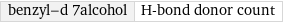 benzyl-d 7alcohol | H-bond donor count