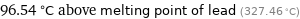 96.54 °C above melting point of lead (327.46 °C)