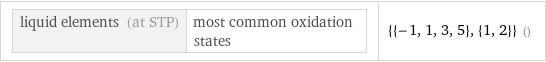 liquid elements (at STP) | most common oxidation states | {{-1, 1, 3, 5}, {1, 2}} ()