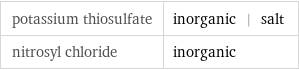 potassium thiosulfate | inorganic | salt nitrosyl chloride | inorganic